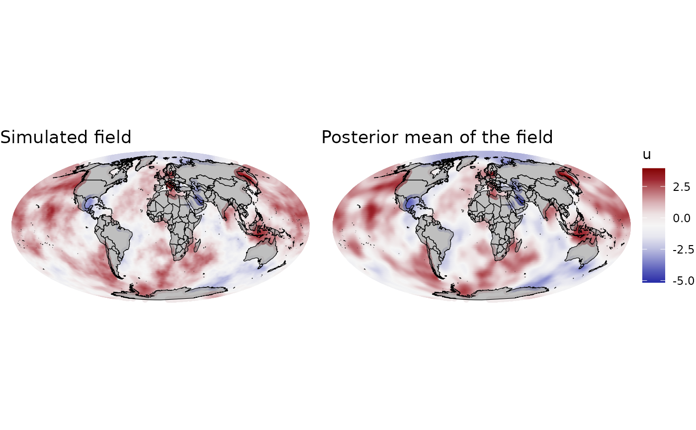 Simulated random field (u) compared to the posterior mean of the random field (u.mean)