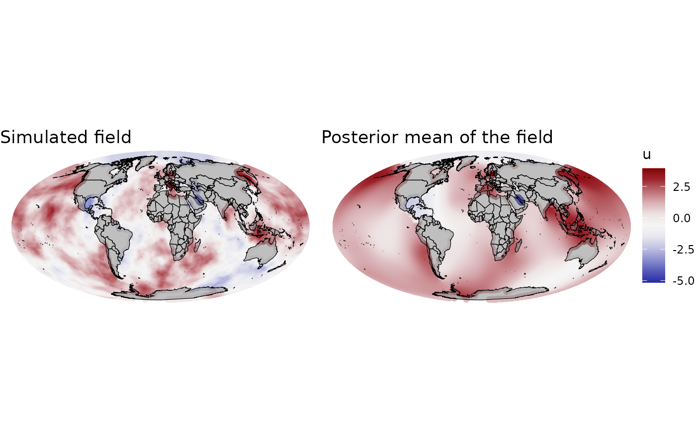 Simulated random field (u) compared to the posterior mean of the random field (u.mean)