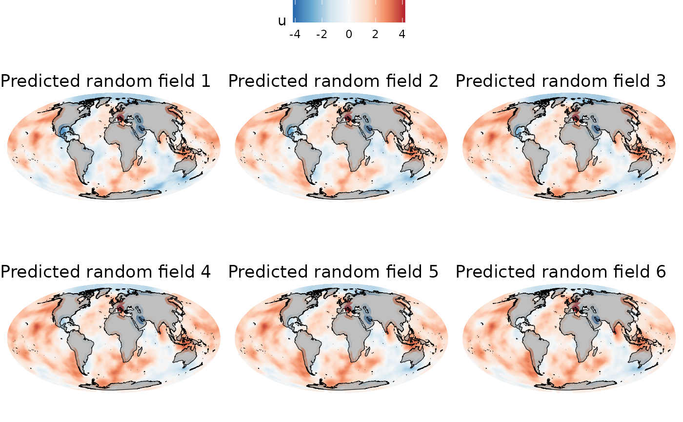 Predicted random fields (u) for all years