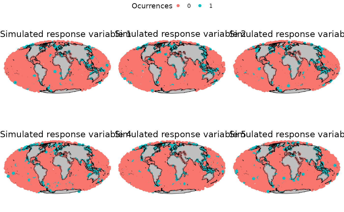 Values of the response variable over the space and time