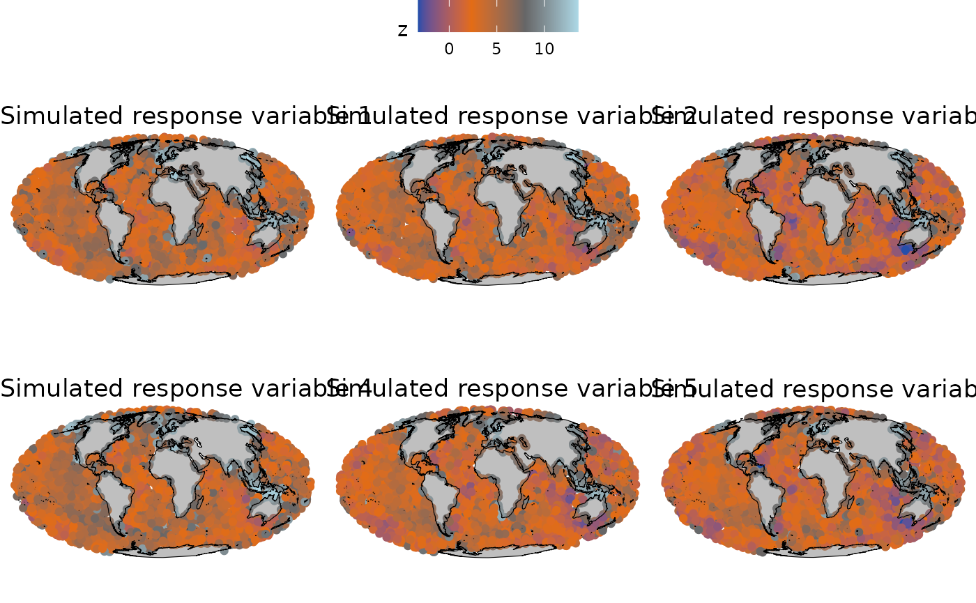 Values of the response variable over the space and time