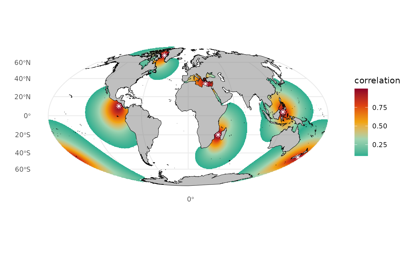Correlation value for the 2 selected spatial points
