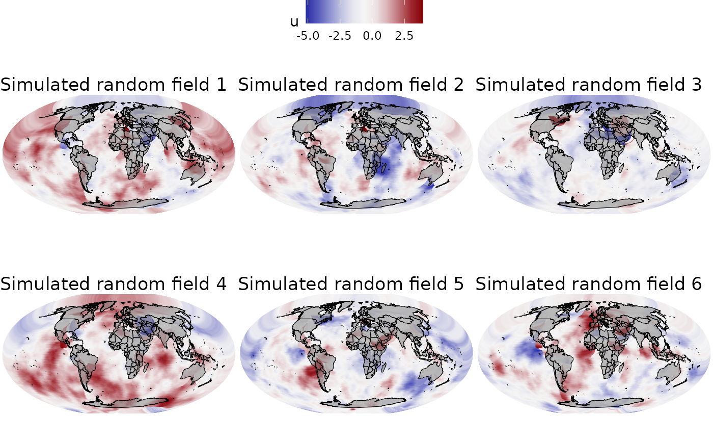 Simulated spatial random fields. Each random field is independent of each other.