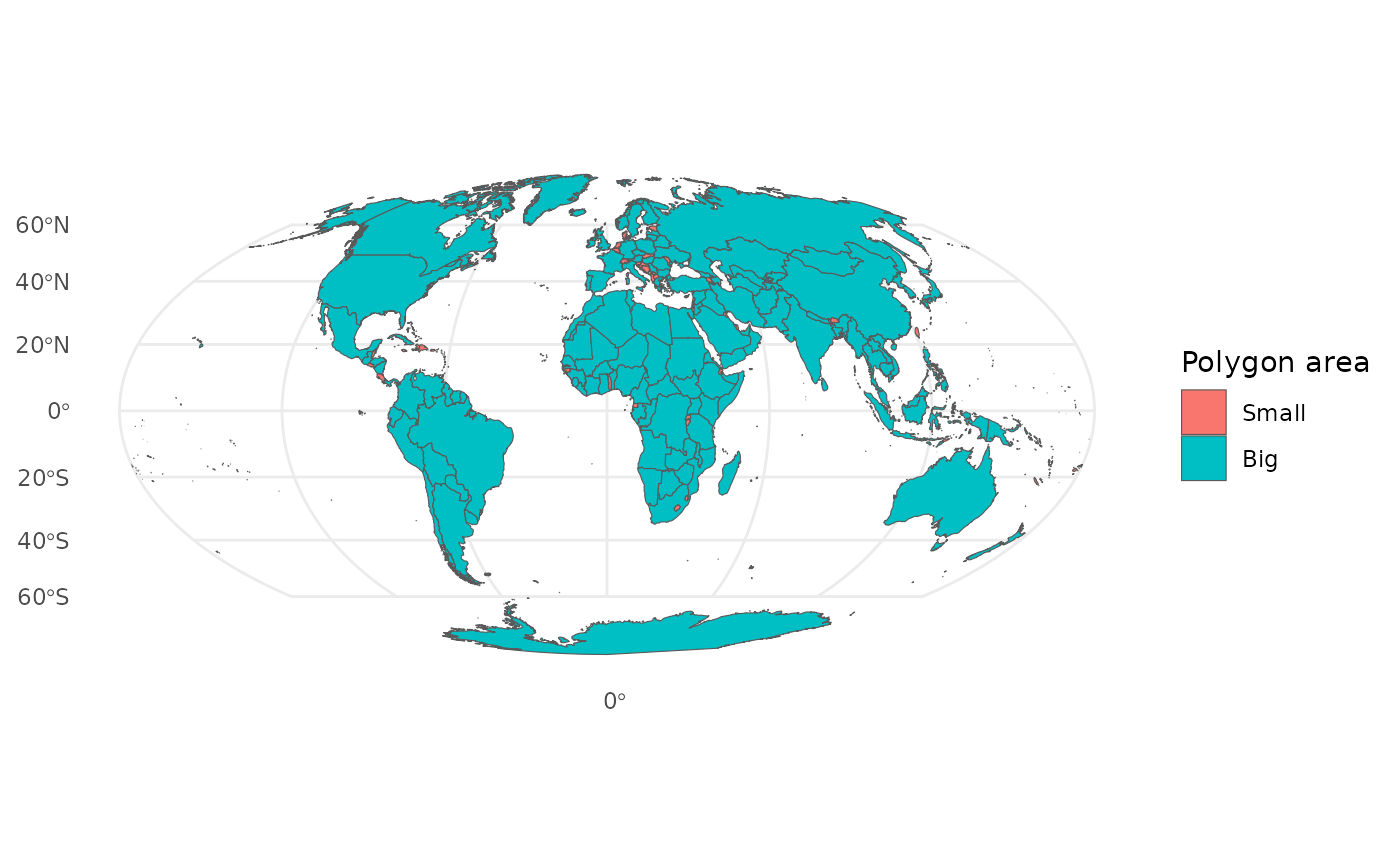 Classify polygons based on size, where TRUE indicates a large polygon, and FALSE indicates a small polygon.